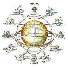 Deze houtsnede van Albrecht Dürer toont de windpatronen volgens Ptolemaeus.