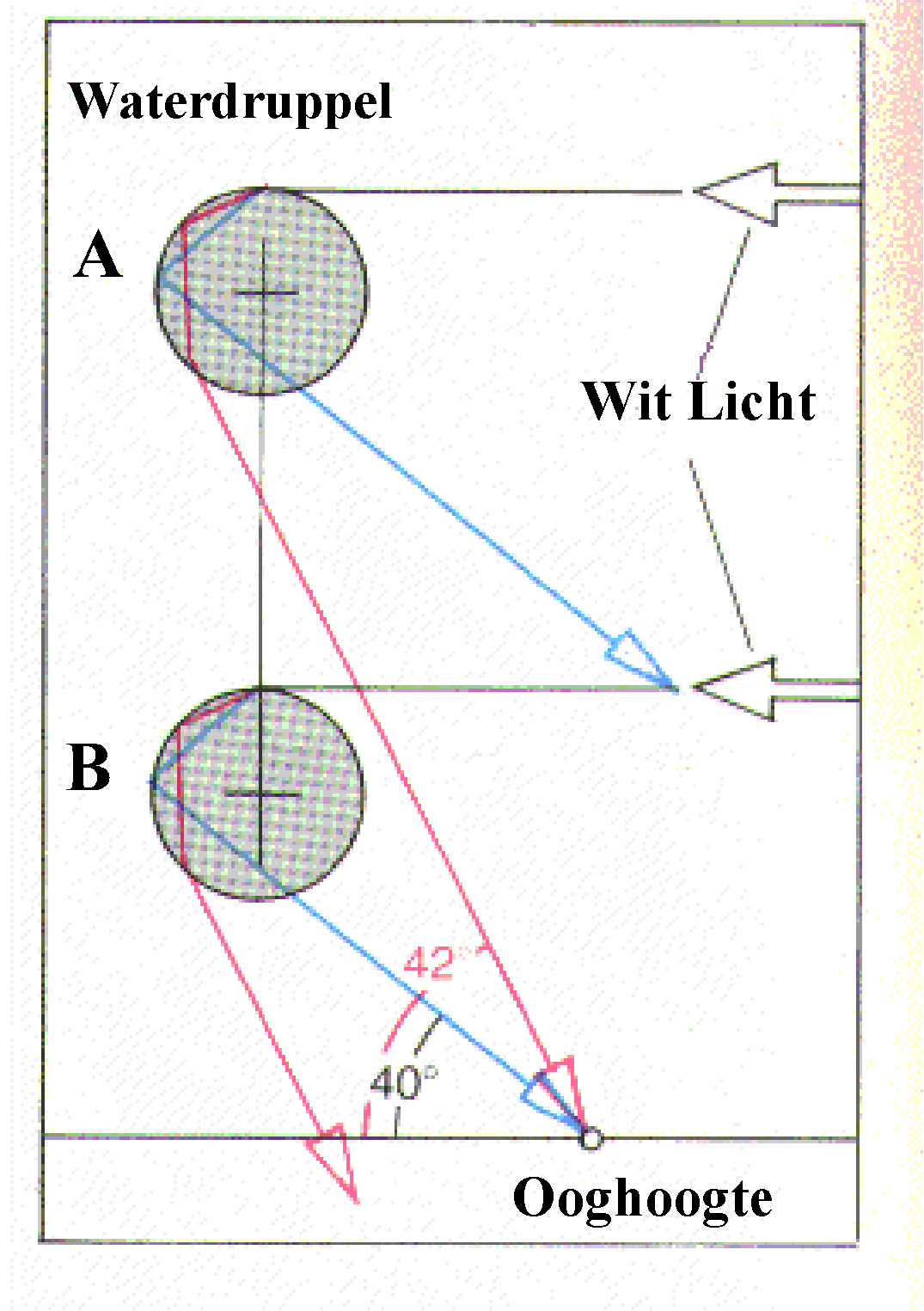 regenboog_schets.gif (111312 bytes)
