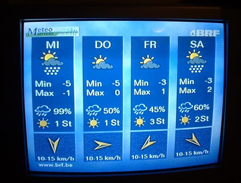 Weerbericht op TV